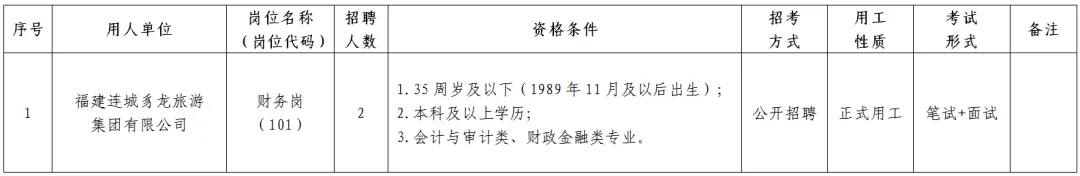 2名！連城豸龍公司公開招聘工作人員